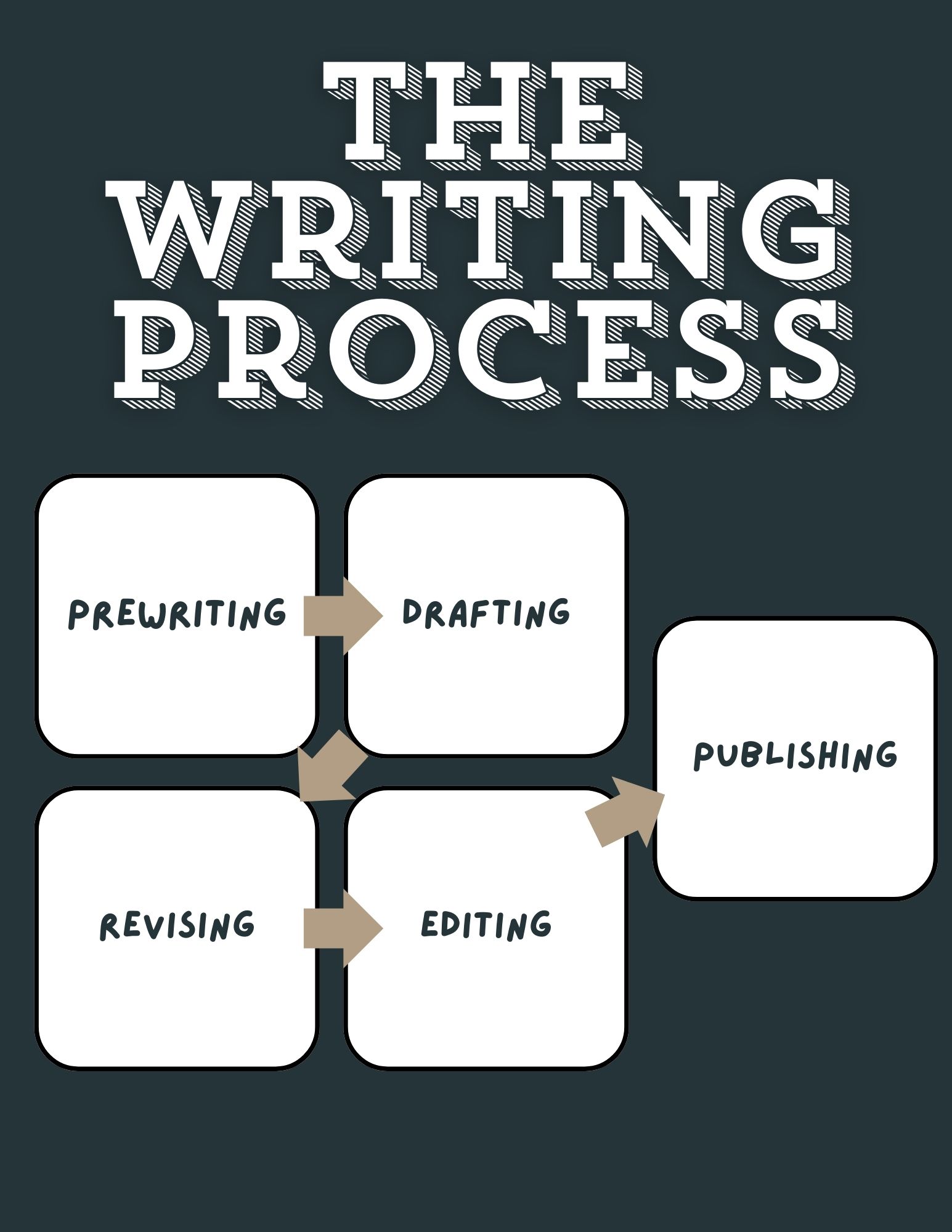 How to Effectively Use the Writing Process