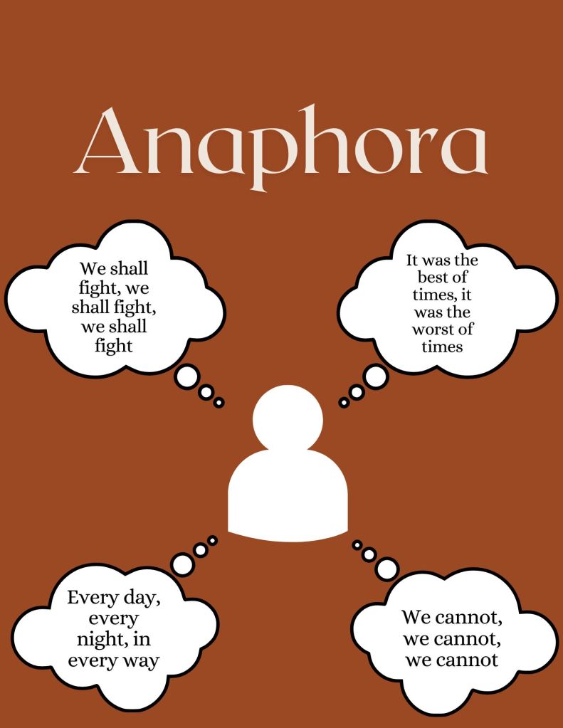 a few examples of anaphora