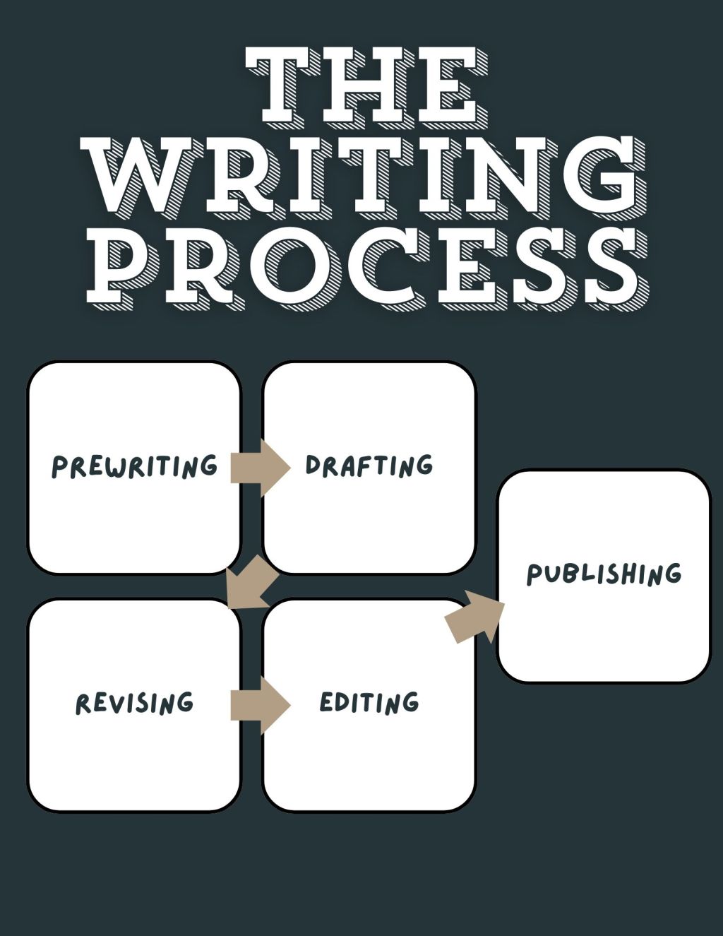 How to Effectively Use the Writing&nbsp;Process